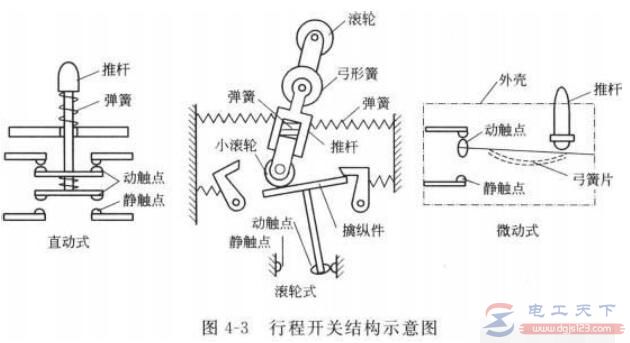 行程开关的三种符号，电路图中行程开关符号表示法