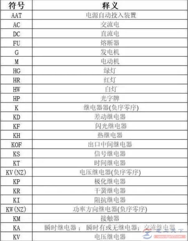 必备：电工字母符号，电工图纸字母符号