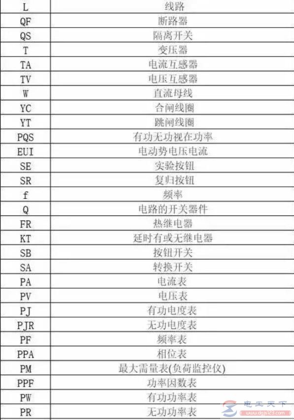 必备：电工字母符号，电工图纸字母符号