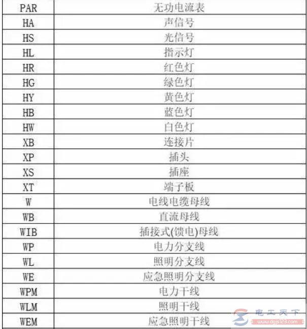 必备：电工字母符号，电工图纸字母符号