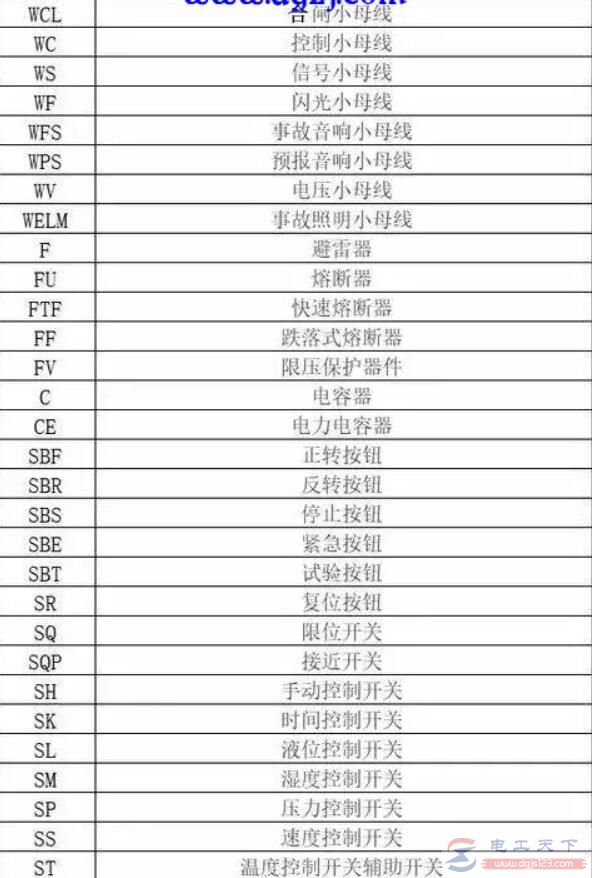 必备：电工字母符号，电工图纸字母符号