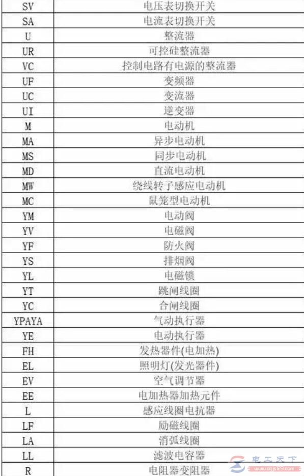 必备：电工字母符号，电工图纸字母符号