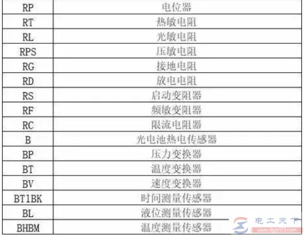 必备：电工字母符号，电工图纸字母符号