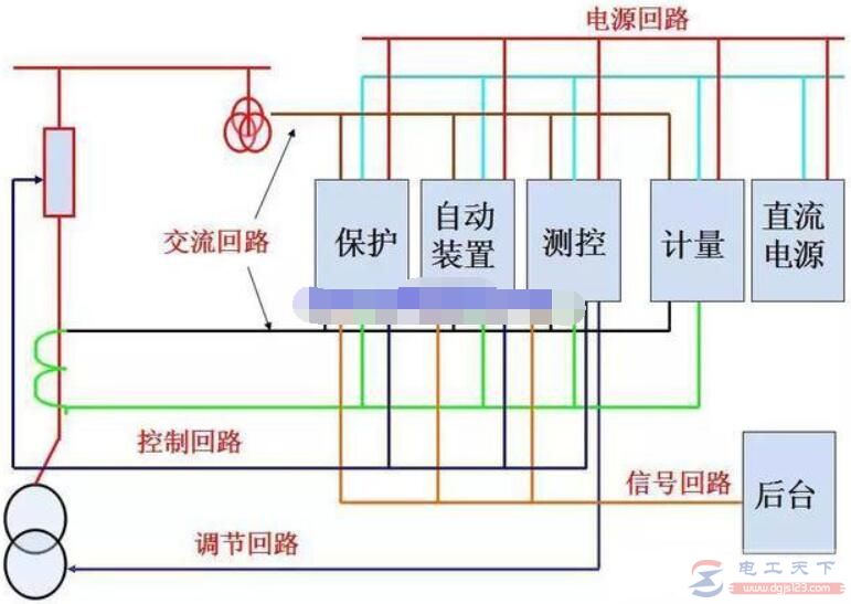 电气二次回路结构组成及实例分析