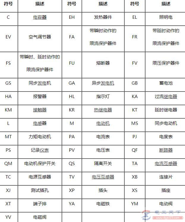 常用电工电气的基本文字符号