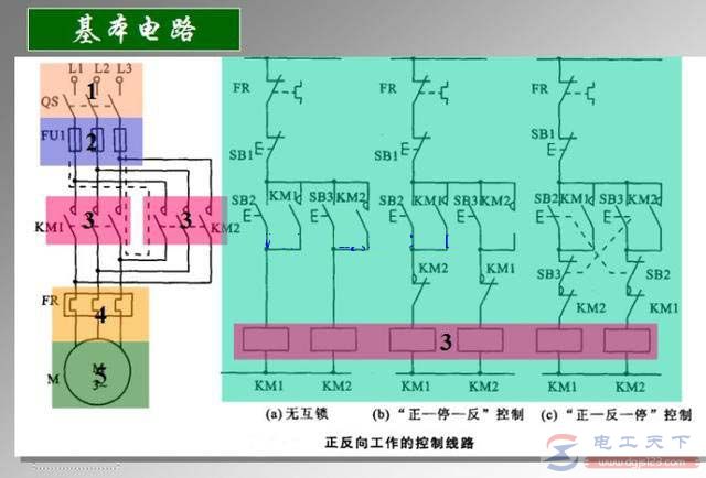 一例<a href=/pdzs/3309.htm target=_blank class=infotextkey>三相电</a>动机正反转的控制电路图，附常见问题及解决方法