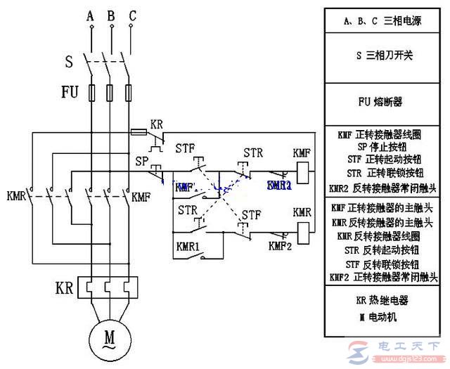 一例三相电动机正反转的控制电路图，附常见问题及解决方法