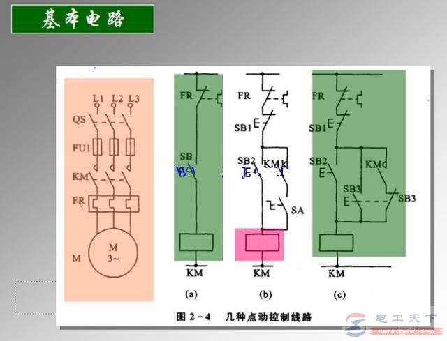 一例三相电动机点动控制的电路图