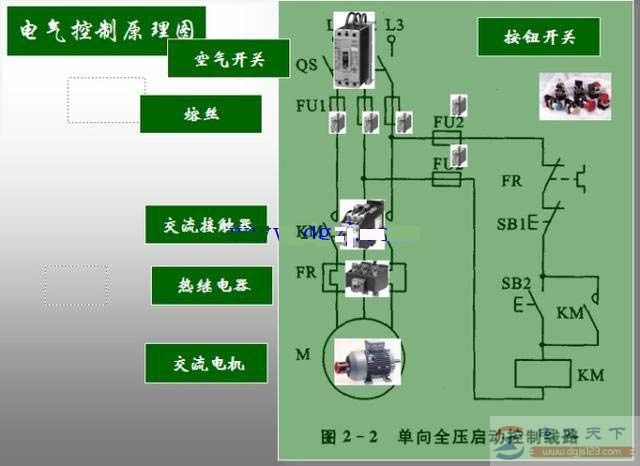 一例三相电动机单向运行控制的电路图(图1)