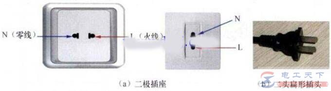 一例家用两孔三孔插座的接线图，附插座接线的安全要求