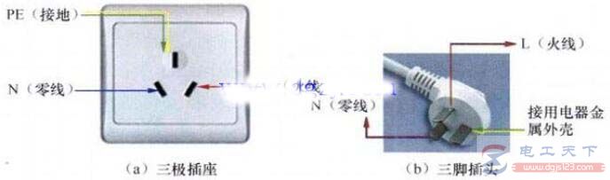 一例家用两孔三孔插座的接线图，附插座接线的安全要求