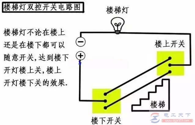 什么是双联开关，双联开关的原理是什么，双联开关与单控开关的区别