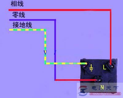 三孔插座怎么接线，怎么来区分电线颜色不同接法