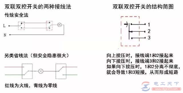 双控开关的三种接线方法，双控开关接线要点及布线特点说明