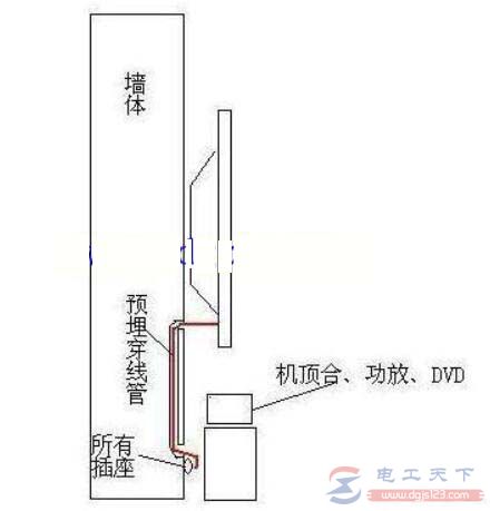 家庭装修中三控开关接线图，附单控和双控开关的接线图