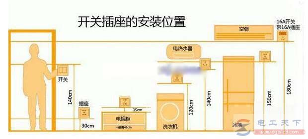 家庭装修中三控开关接线图，附单控和双控开关的接线图