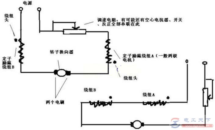 一例单相串励<a href=/diandongji/ target=_blank class=infotextkey>电动机</a>的接线图