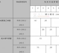 电线电缆穿管最小管径的参数数据