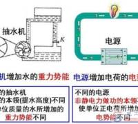 一文看懂电动势与电压的区别与联系