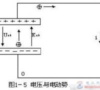 电压与电位有什么关系，电位运用的注意事项有哪些