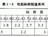 电阻的基本参数：标称值与额定功率及允许偏差