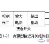 一文了解无触点行程开关（接近开关）