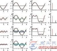 什么是谐波电流，谐波电流有什么影响