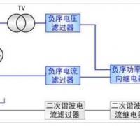 如何看懂二次谐波电流的匝间短路维护的原理图