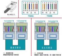 网络水晶头的二种接法，RJ-45接头(水晶头)排线示意图