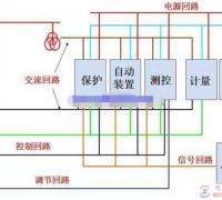 电气二次回路结构组成及实例分析