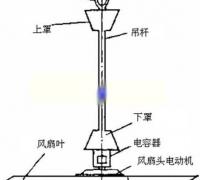 吊扇转速慢什么原因，吊扇转速变慢的维修方法