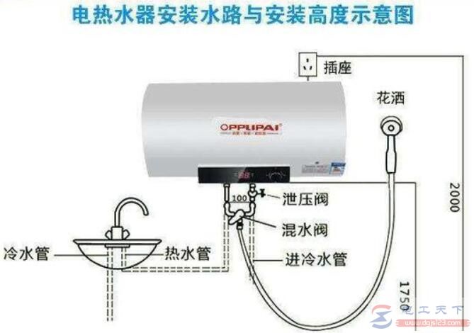 电热水器为什么装泄压阀，是否必须安装