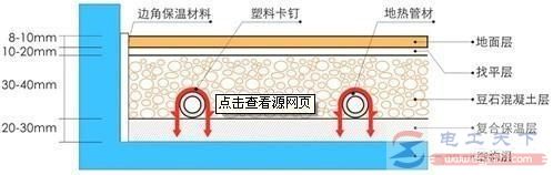 电线能不能从地暖过，从地暖的工作原理来分析