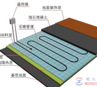 地暖进水热回水不热什么原因