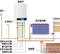 壁挂炉安装时预留电源的注意事项