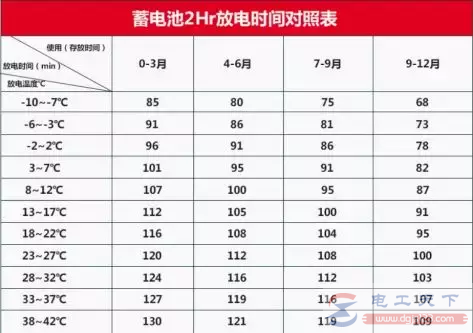 电动车四种故障问题的原因排查方法