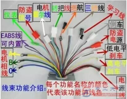 怎么测量电动车无刷控制器质量的好坏