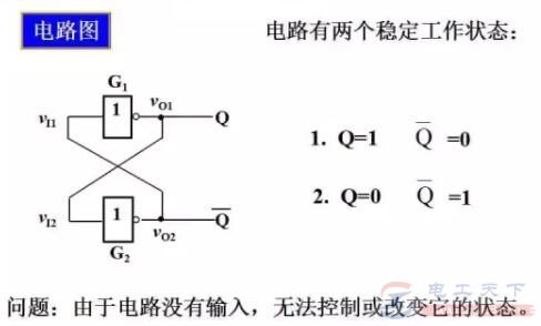 基本RS触发器的双稳态电路及输入输出关系表(1)
