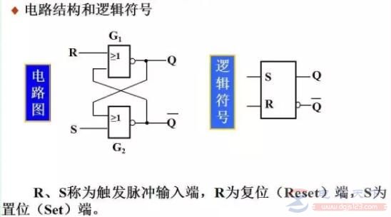 基本RS触发器的双稳态电路及输入输出关系表(2)