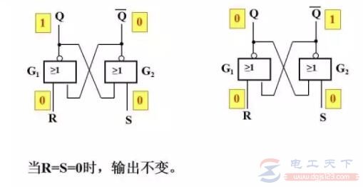 基本RS触发器的双稳态电路及输入输出关系表(3)