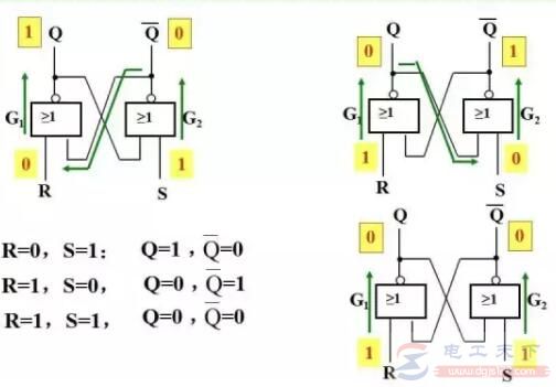 基本RS触发器的双稳态电路及输入输出关系表(4)