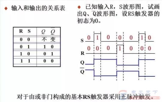 基本RS触发器的双稳态电路及输入输出关系表(5)