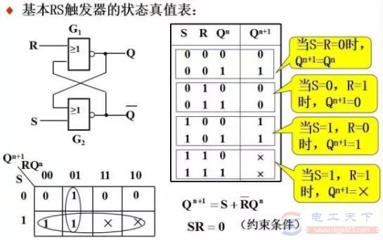 基本Rs触发器的状态与真值表说明(2)