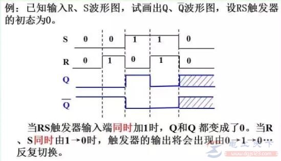 基本Rs触发器的状态与真值表说明(3)