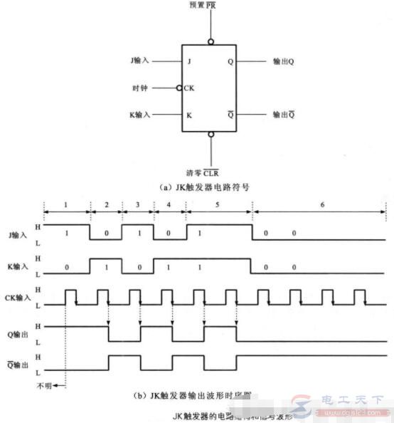 JK触发器是什么，JK触发器的电路结构什么样子