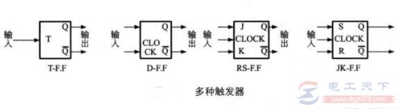 D触发器是什么，D触发器的基本结构与信号输入输出关系
