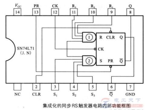 同步式RS触发器是什么，同步式RS触发器的基本结构什么样(2)