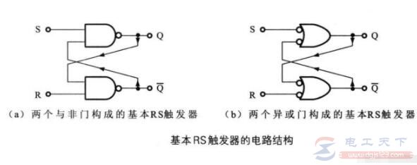 基本RS触发器的电路组成，基本RS触发器的工作原理