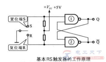 基本RS触发器的电路组成，基本RS触发器的工作原理