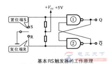 基本RS触发器的电路组成，基本RS触发器的工作原理